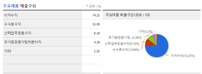 신한지주_주요제품