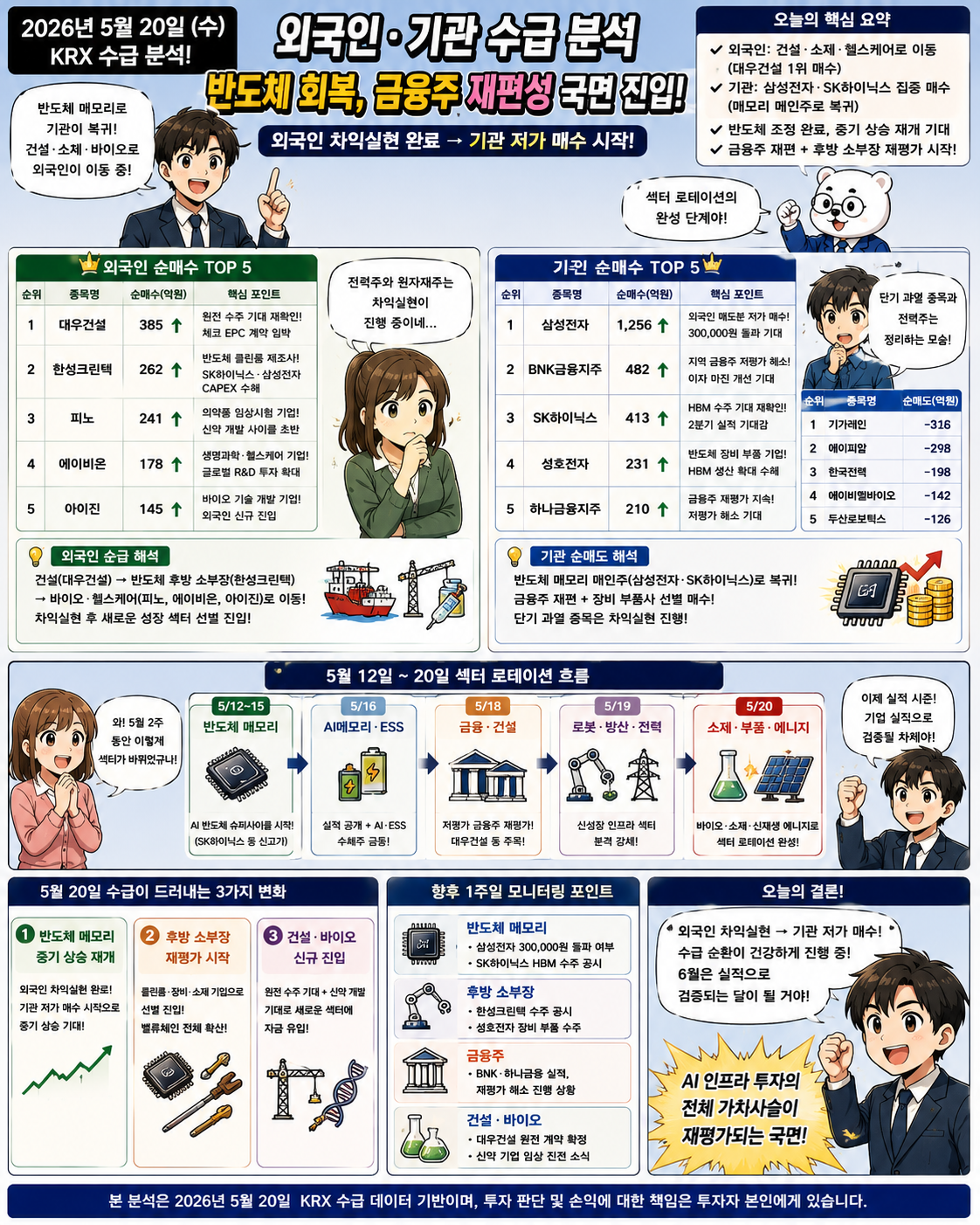 5월 20 외국인기관 순매수