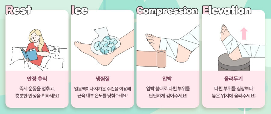 허리 삐끗했을때 좋은방법 - R.I.C.E.치료방법