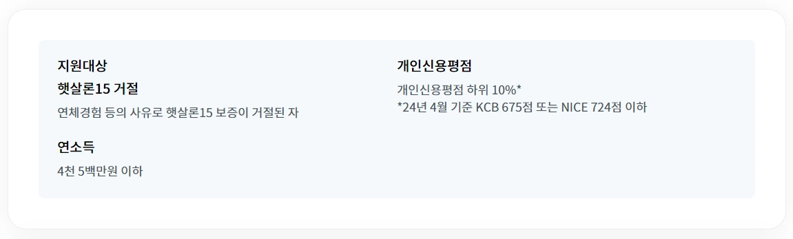 햇살론 15 특례보증 주요 내용 안내 이미지