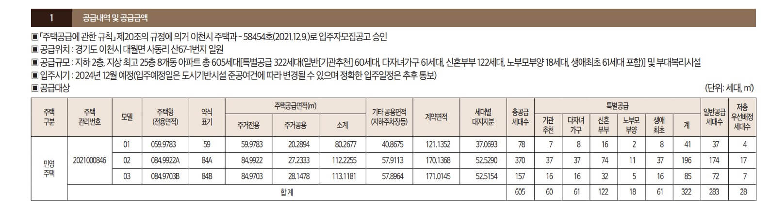 이천 휴먼빌 에듀파크시티 분양가