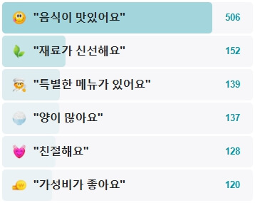 부산감자옹심이-후기