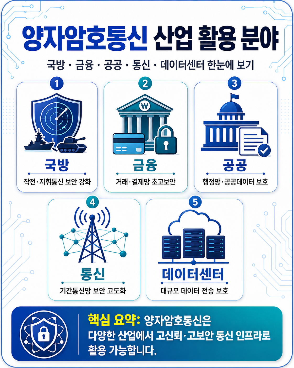 양자암호통신 산업 활용 분야