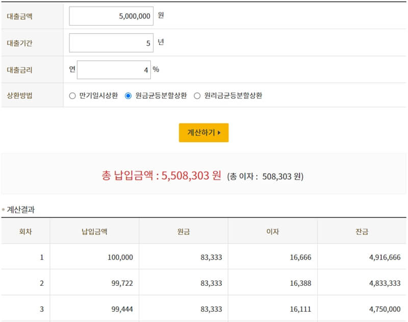 대출금-상환방식-원금균등분할상환