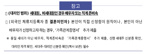 속초 민생회복지원금 신청 방법 관련 사진