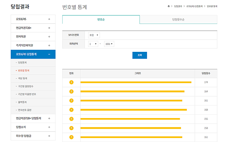 로또-당첨통계-번호별-통계로-살펴보기