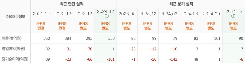 유일로보틱스 실적