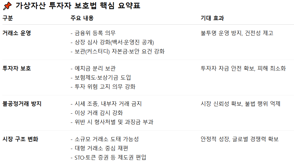 한국도 바뀐다 가상자산 투자자 보호법 시행 임박