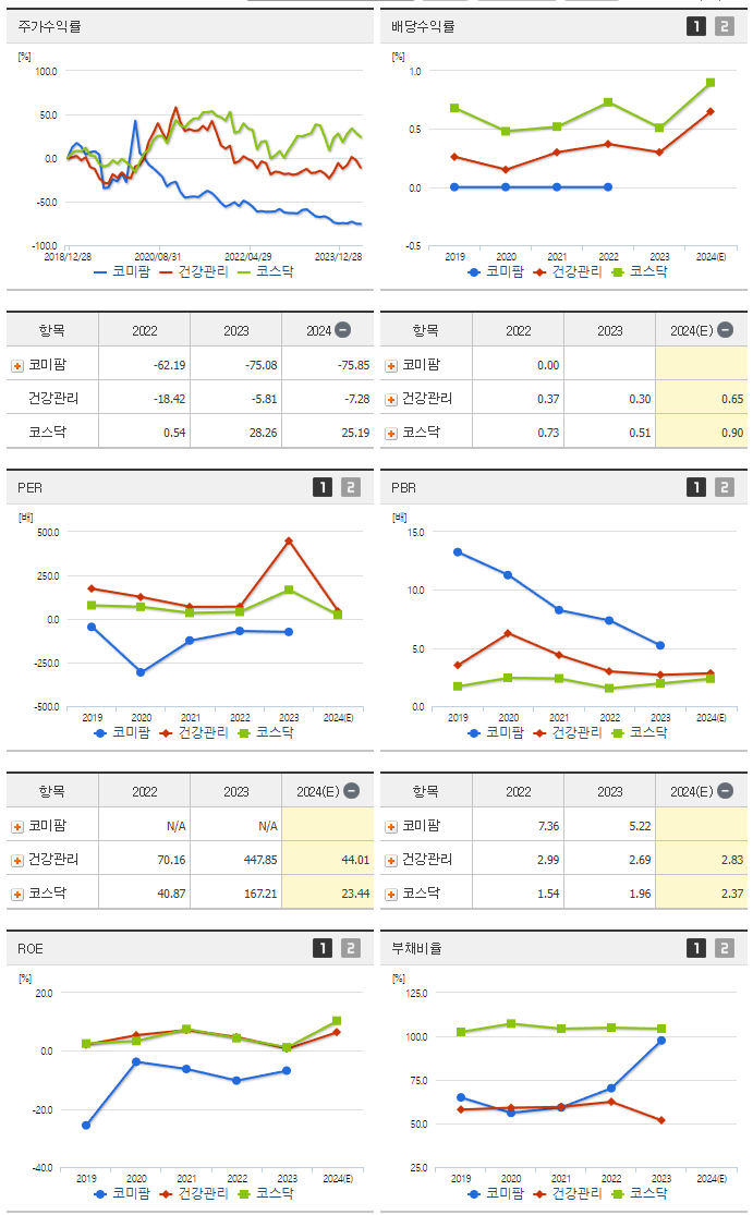 코미팜_섹터분석