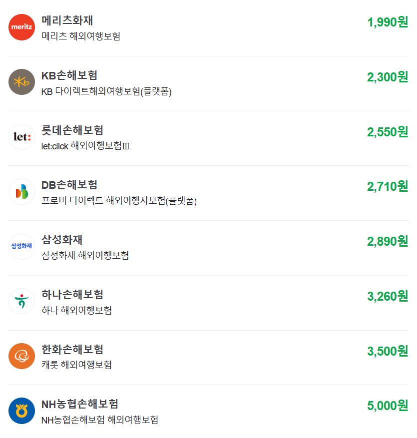 네이버 여행자 보험, '최저가'보다 중요한 것은 무엇일까?