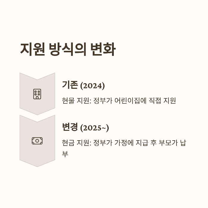 어린이집 보육료