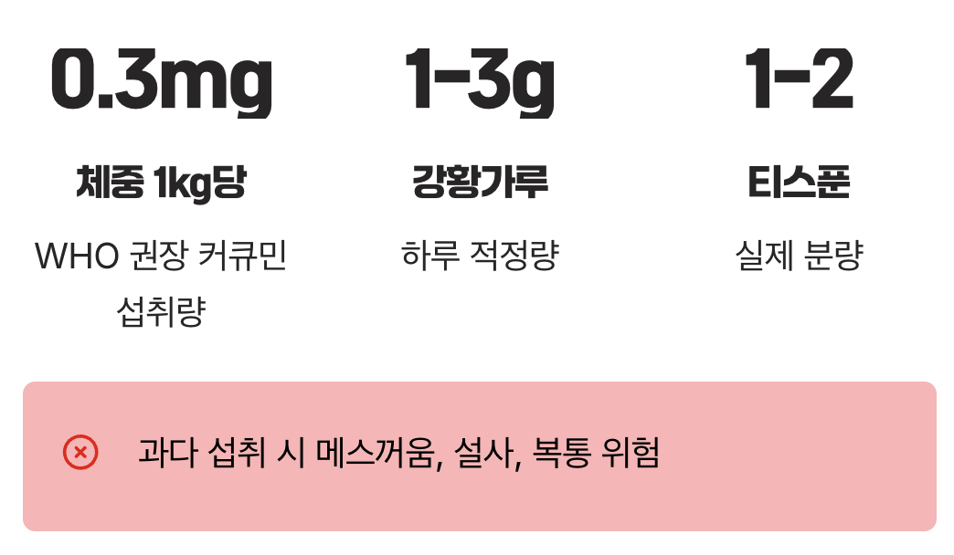 과유불급, 하루 권장 섭취량은?