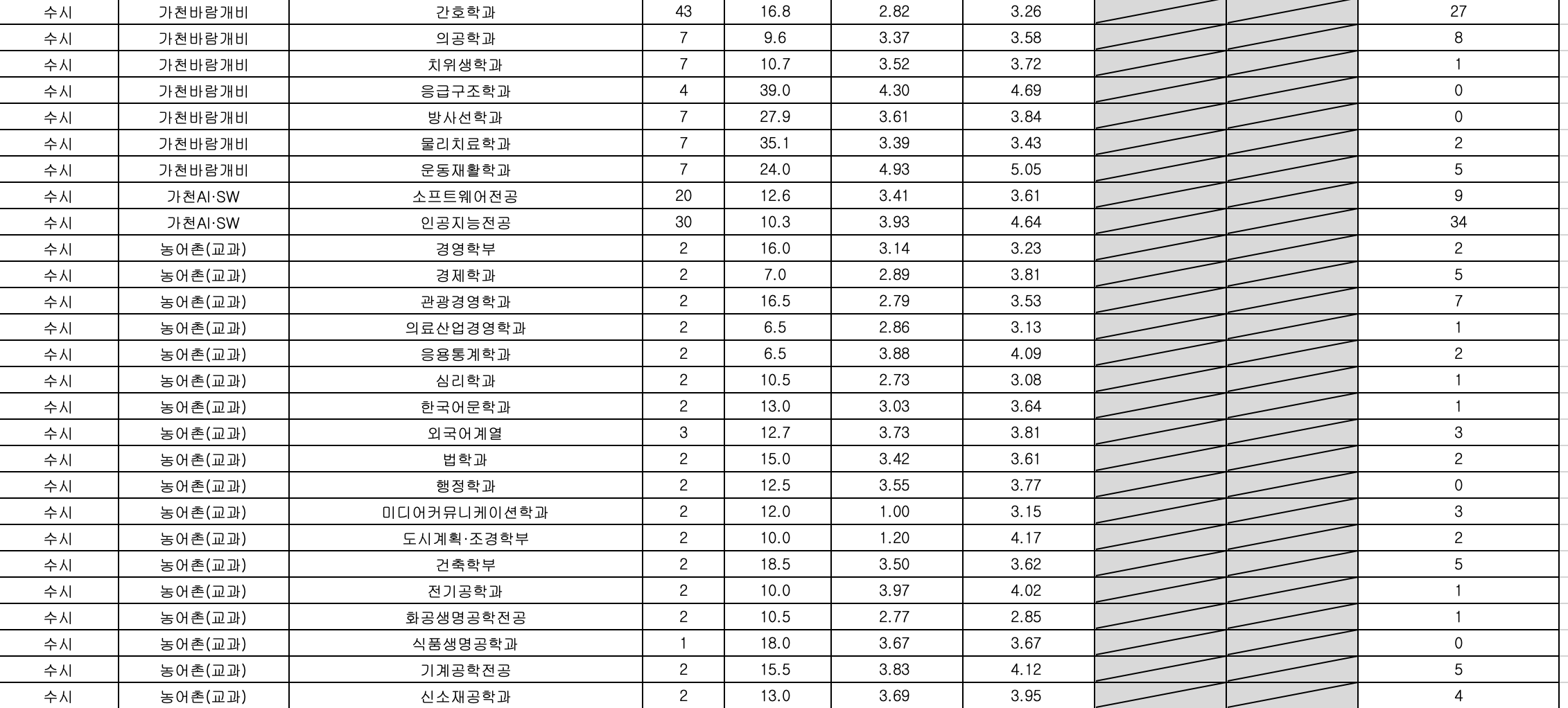 2023 가천대 수시 예비번호