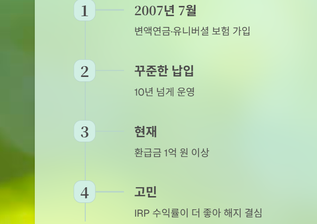 변액연금 해지&amp;#44; 세금 폭탄 맞을까? 똑똑한 환급금 활용법