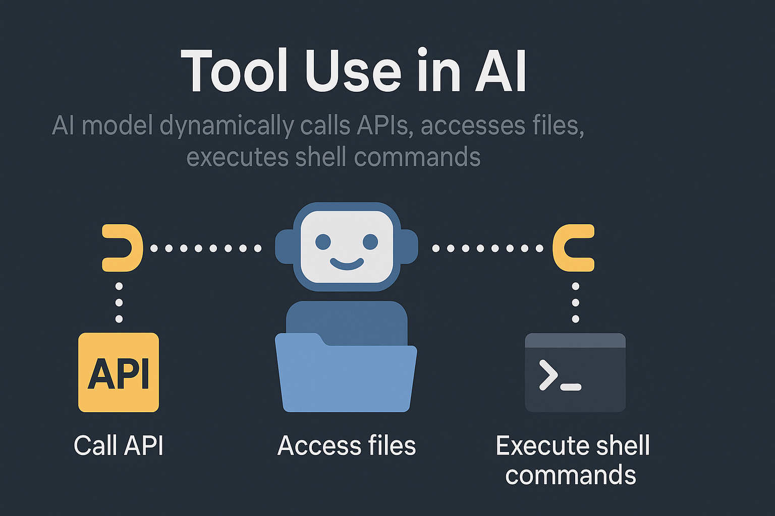 AI 도구 호출 관련 이미지