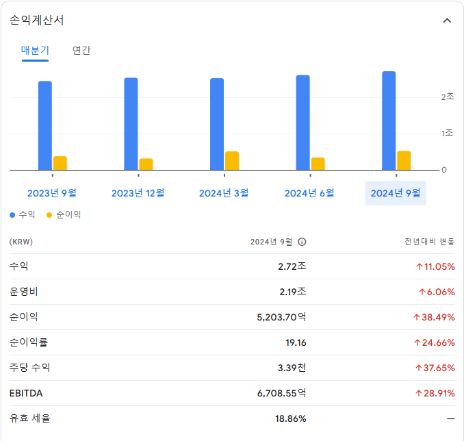 NAVER 주가전망
