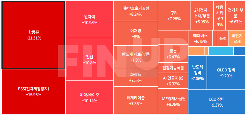 금일 테마동향 및 특징주 정리