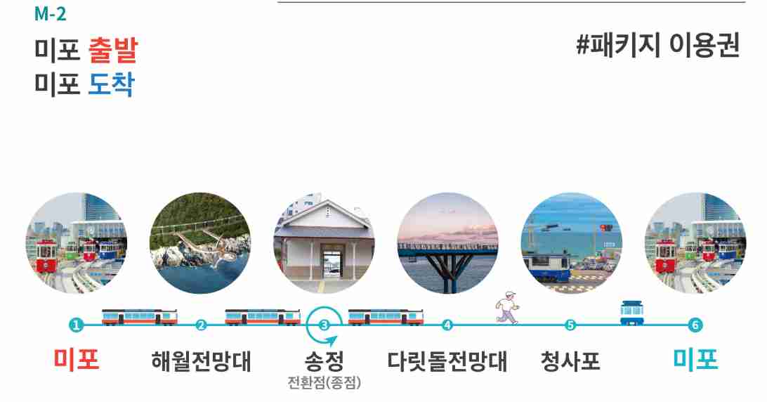 울진 죽변 해안 스카이레일 예약방법