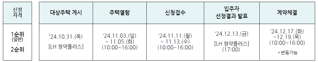 2024년 2차 LH 기존주택 등 매입임대주택 입주자 모집!