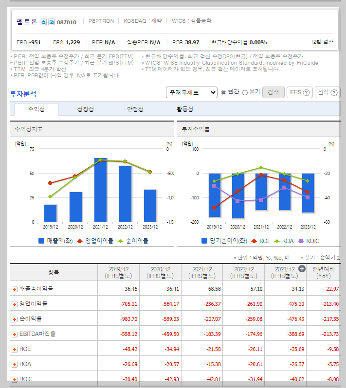 펩트론 가치 분석