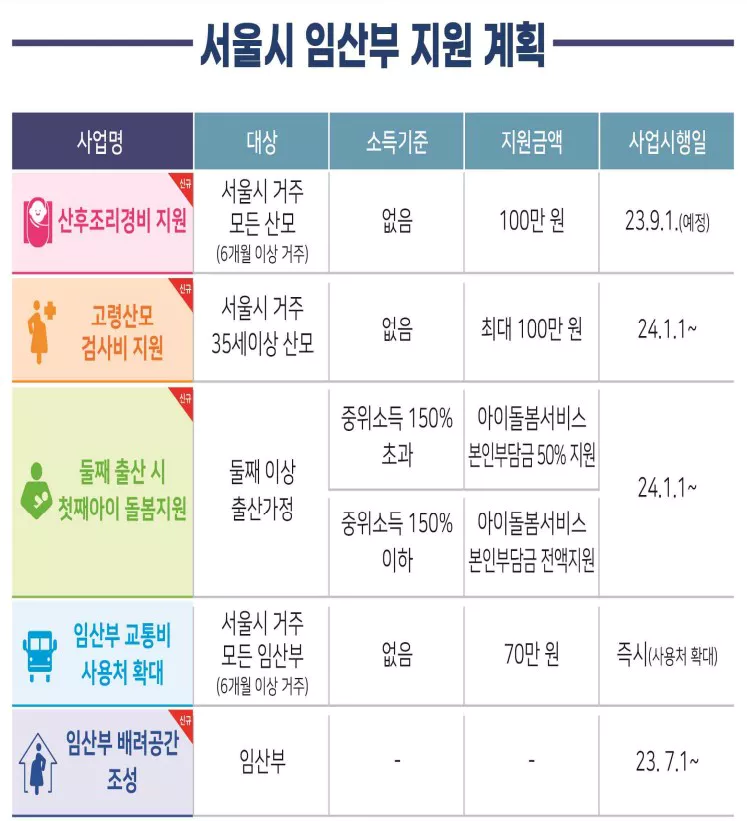 μμΈμ μμ°λΆ μ§μκ³νν