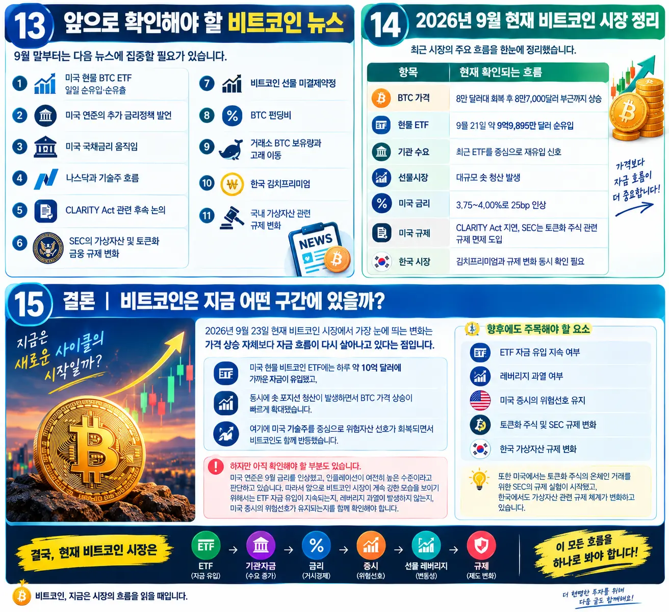 앞으로 확인해야할 비트코인 뉴스