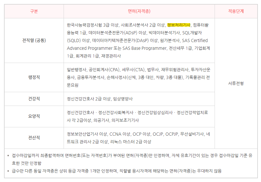 건보 응시자격 목록 사진