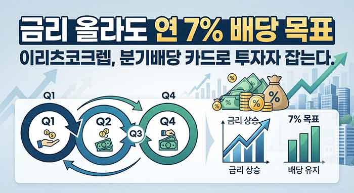 이리츠코크렙 분기배당과 7% 배당 목표 안내 이미지.