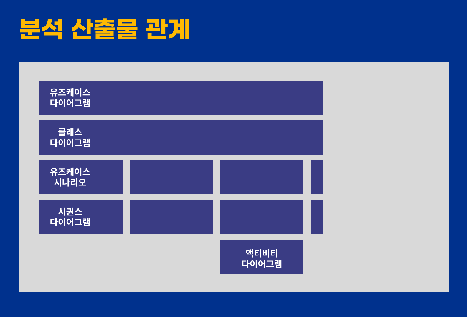분석_산출물의_관계
