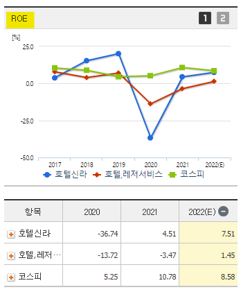 호텔신라 주가 전망 및 기업 분석 목표 배당금 주식 수익률