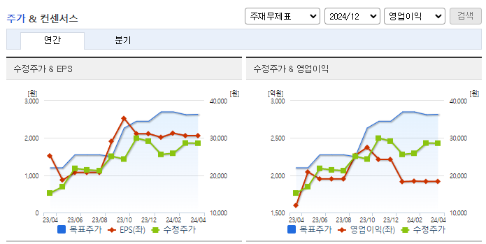 하나마이크론_컨센서스
