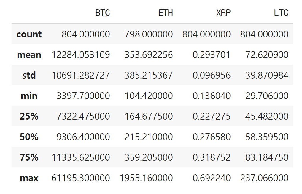 가상화폐 시세 간단 분석