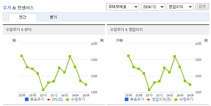 아이퀘스트_컨센서스