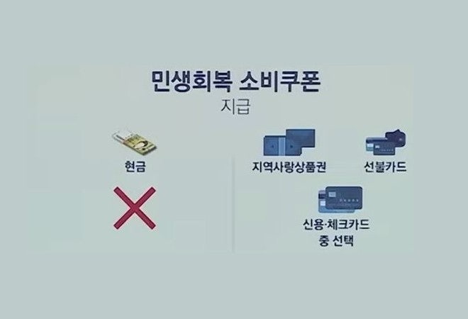 민생회복 소비쿠폰: 누구나 쉽고 빠르게 신청하고 혜택 받으세요!관련 사진