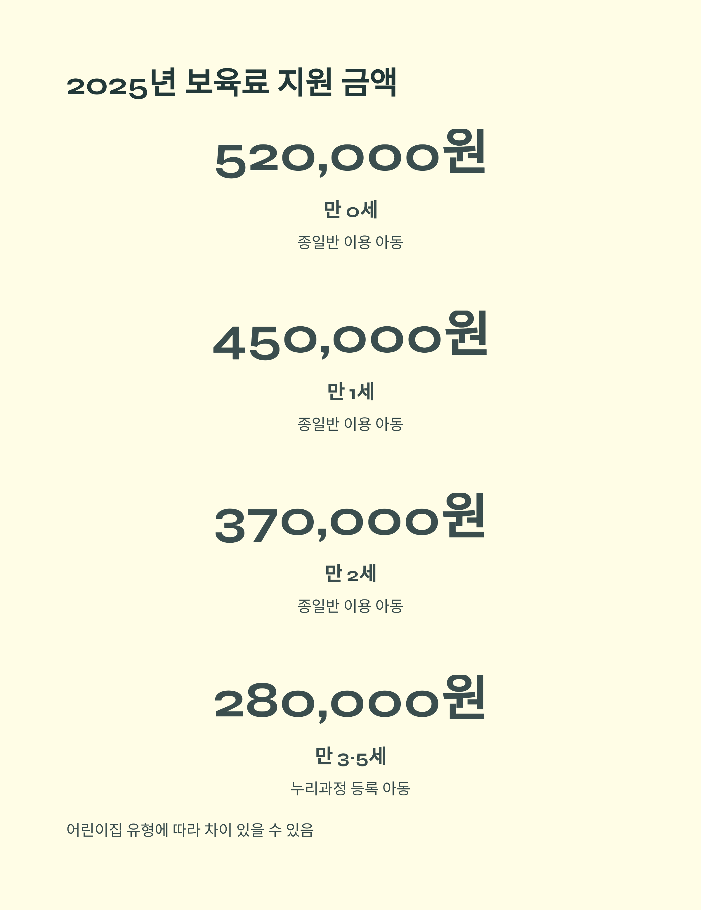 보육료 지원금 – 2025년 연령별 지원 금액