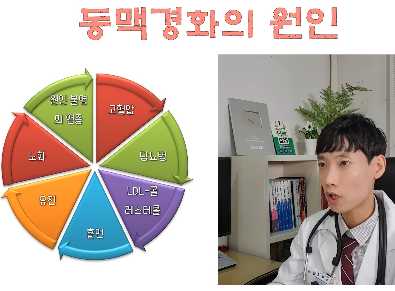 급성-심근경색-원인