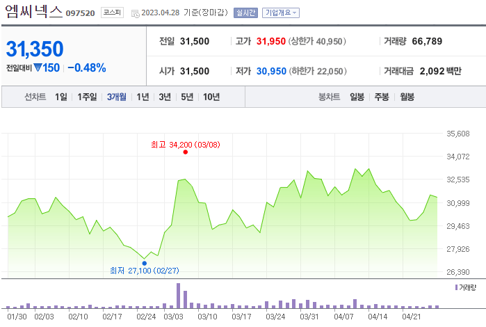 자율주행로봇 관련주