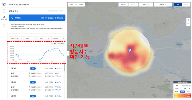 경기도 실시간 방문자 현황지도