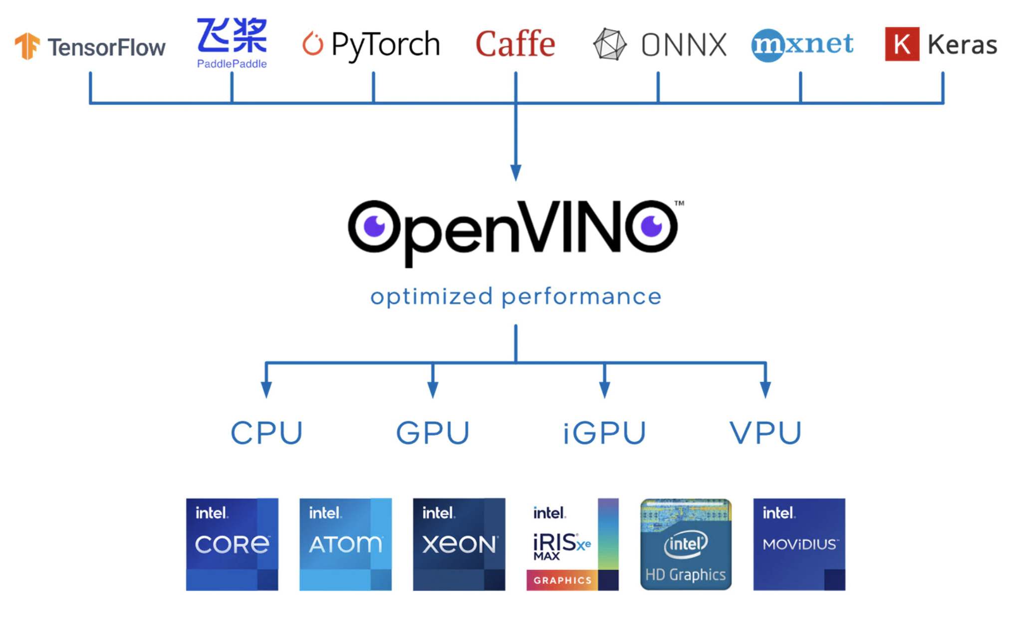 OpenVINO 장점