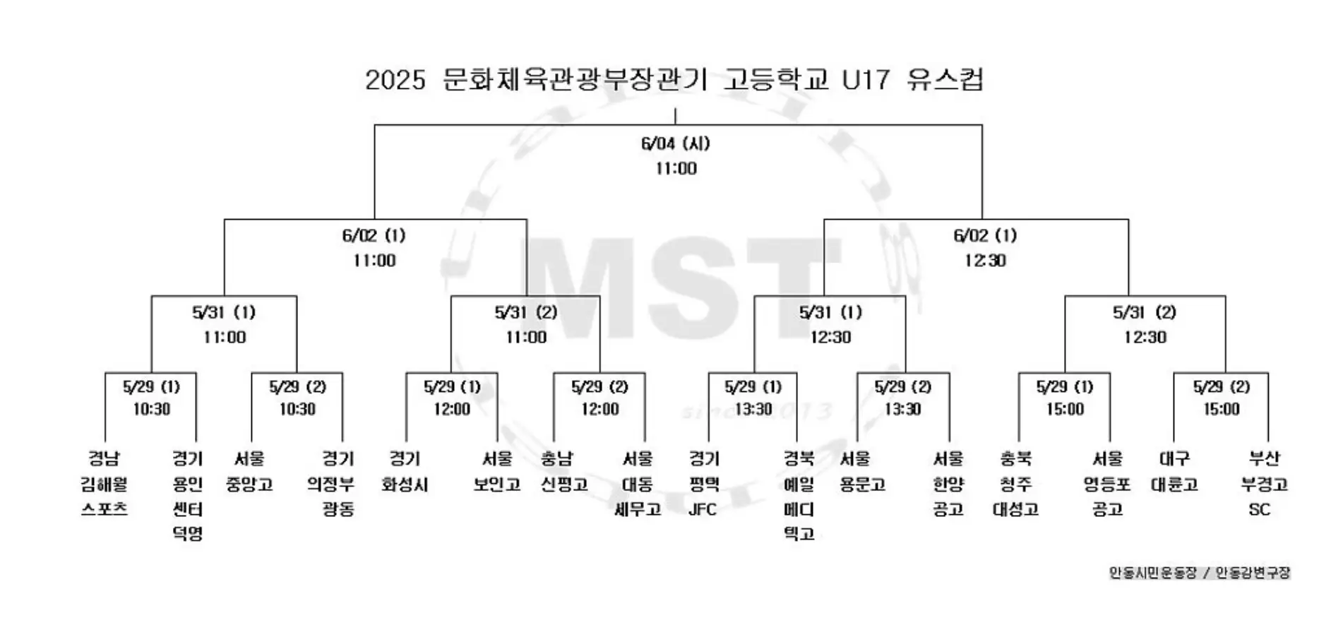 2025 문화체육관광부장관기 고등학교 U17 유스컵 조별 경기 결과 및 최종 순위, 본선 대진표