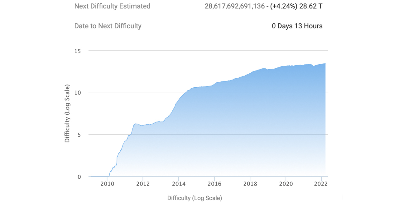 비트코인(Bitcoin) 해시레이트2