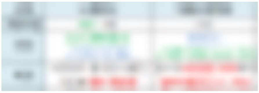 4.청년형 소득공제장기펀드 & 청년도약계좌 승자는 바로!