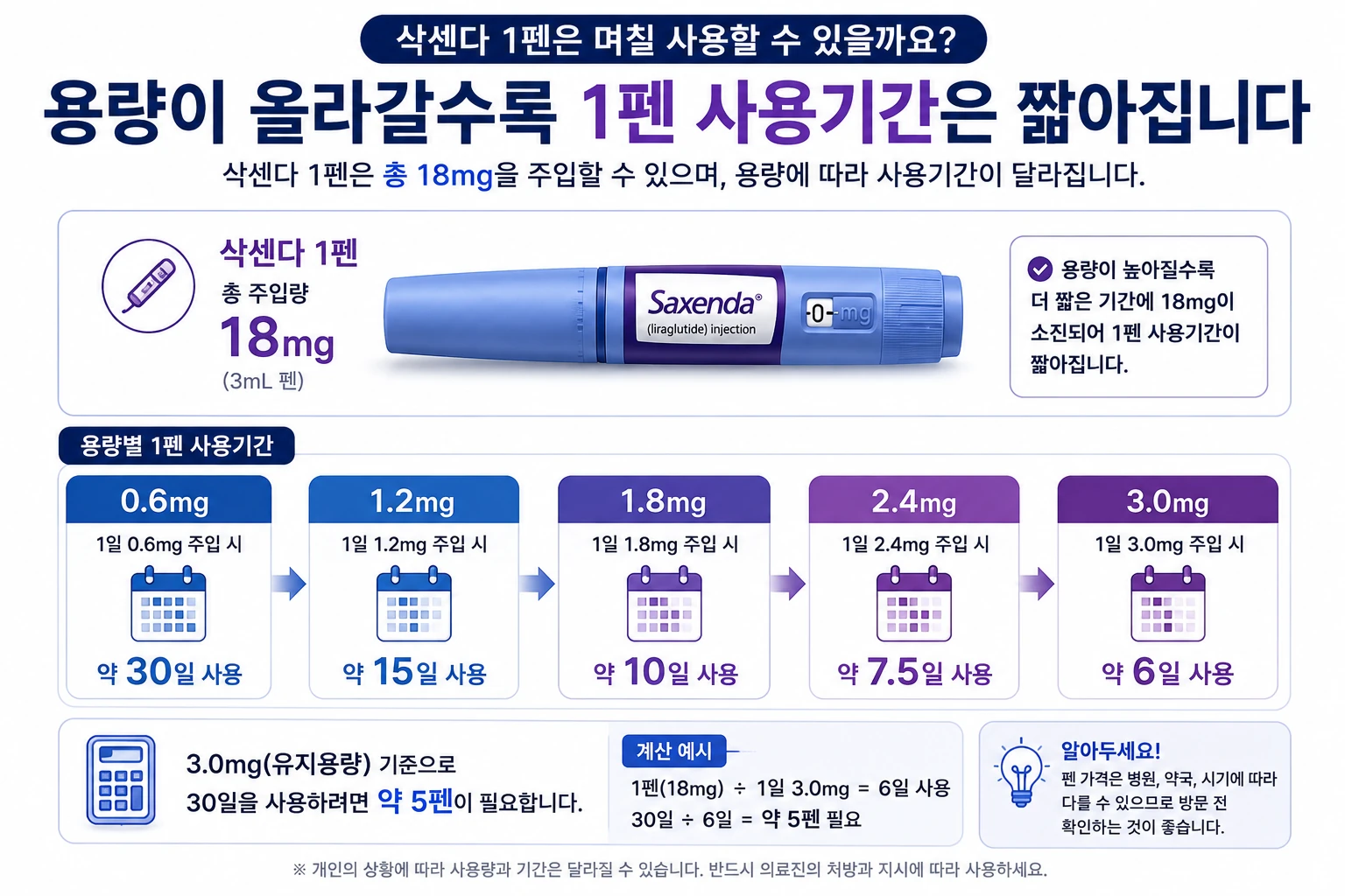 삭센다 5번 1펜 사용기간