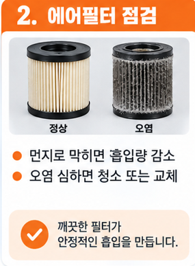 에어필터가 막히면 압력이 올라가는 속도가 느려질 수 있습니다
