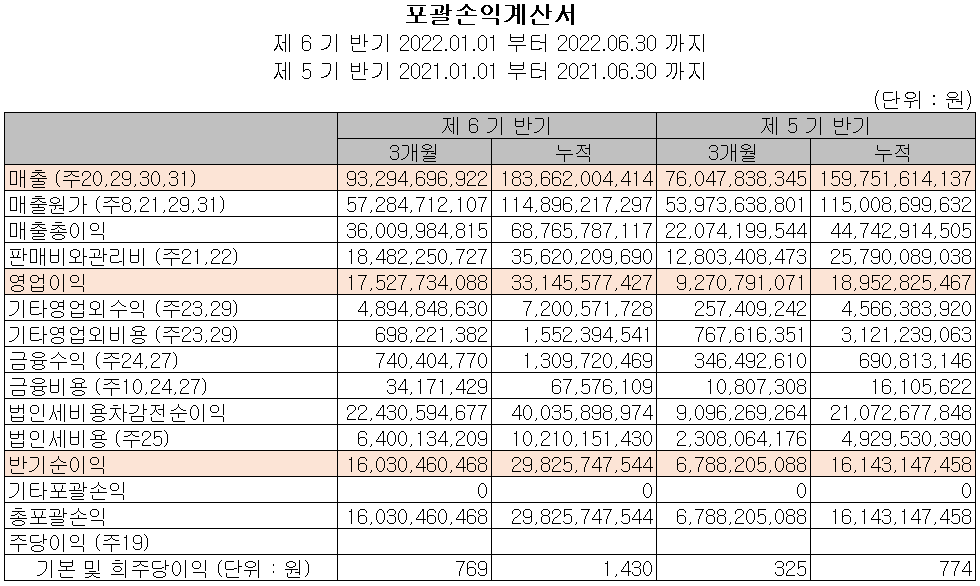 케이씨텍 - 손익계산서