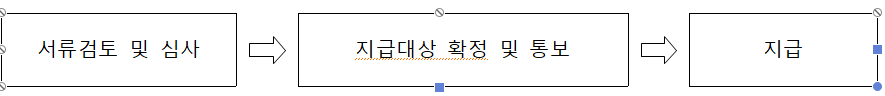 서울시 난자 동결 시술 비용 지원