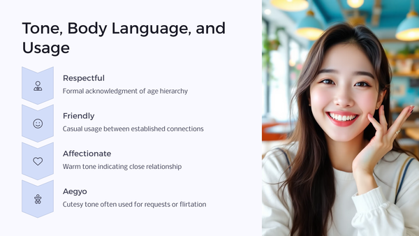 Tone, Body Language, and Usage