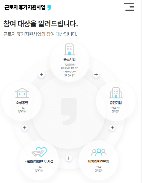 근로자휴가지원사업