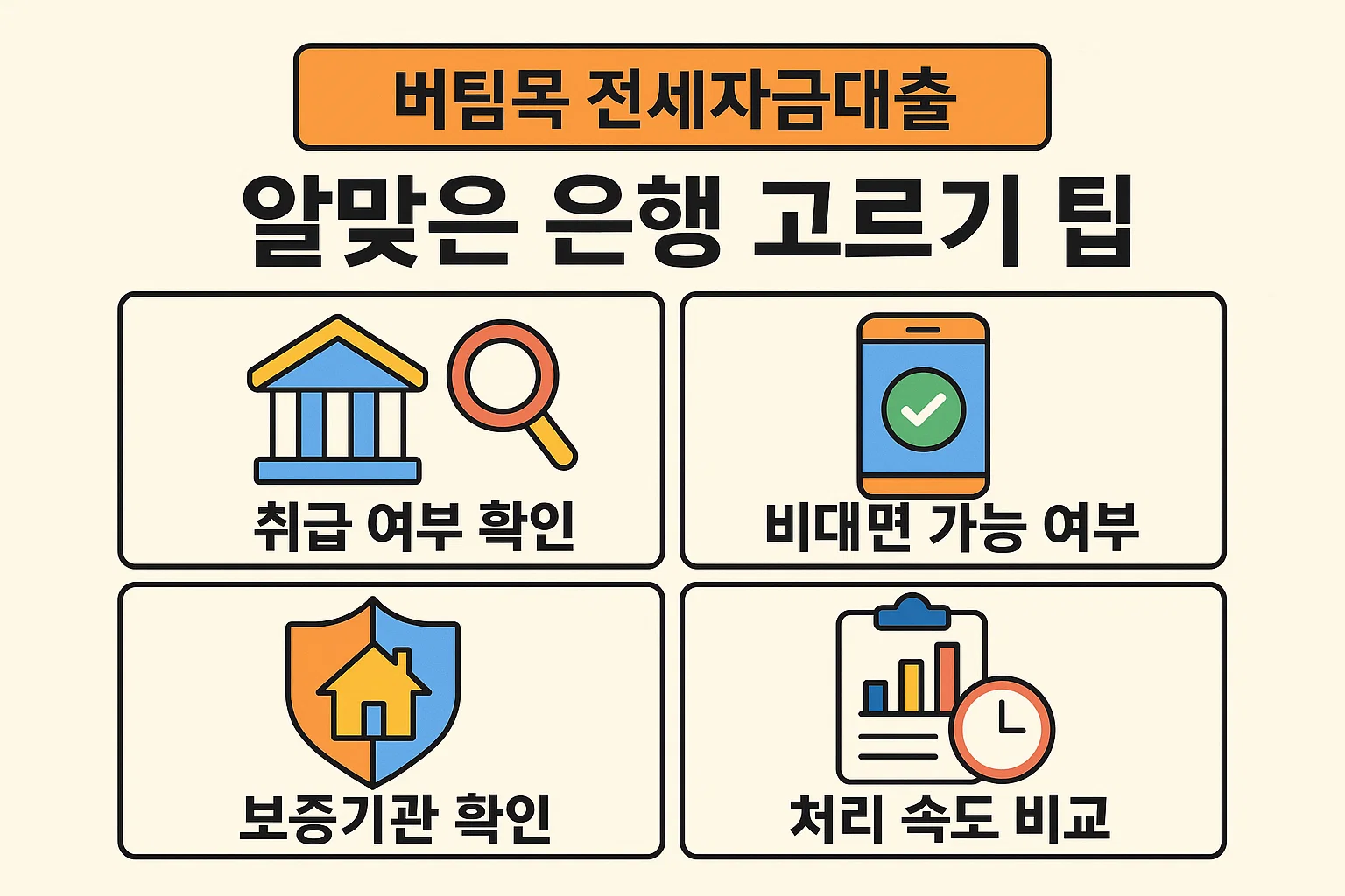 버팀목 전세자금대출 신청 전 알아야 할 은행 선택 기준을 보여주는 인포그래픽으로, 취급 여부, 비대면 가능 여부, 보증기관 확인, 처리 속도 비교 등 핵심 포인트를 시각적으로 정리한 이미지입니다.