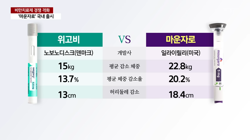 마운자로다이어트